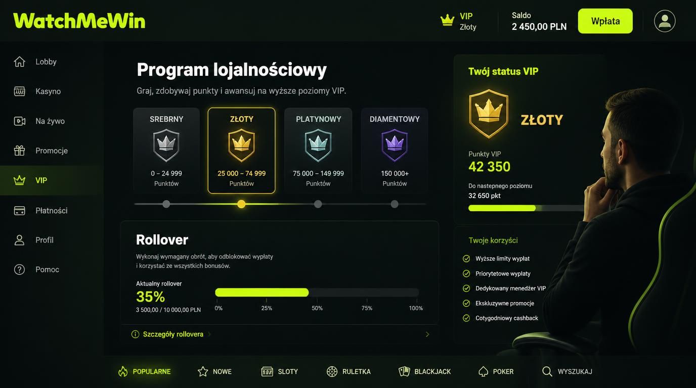 graficzne przedstawienie poziomów VIP i wymagań rollover przy bonusach lojalnościowych